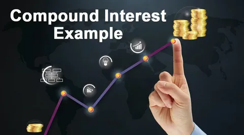 Compound Interest Calculator to Estimate Long Term Investment Growth